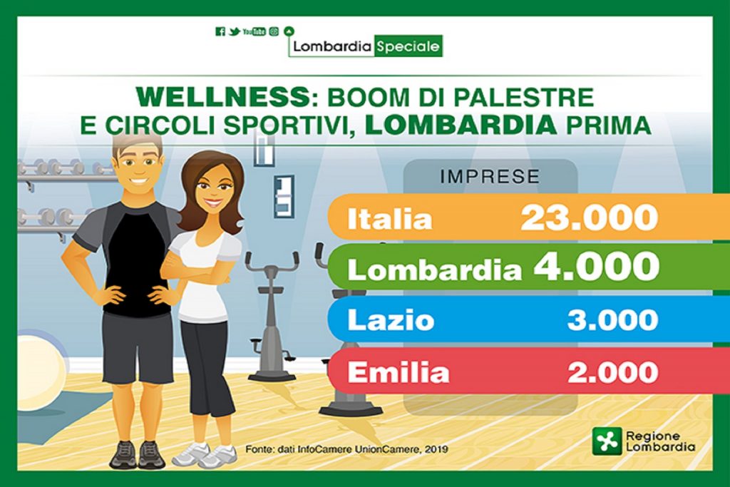 wellness, Lombardia regina