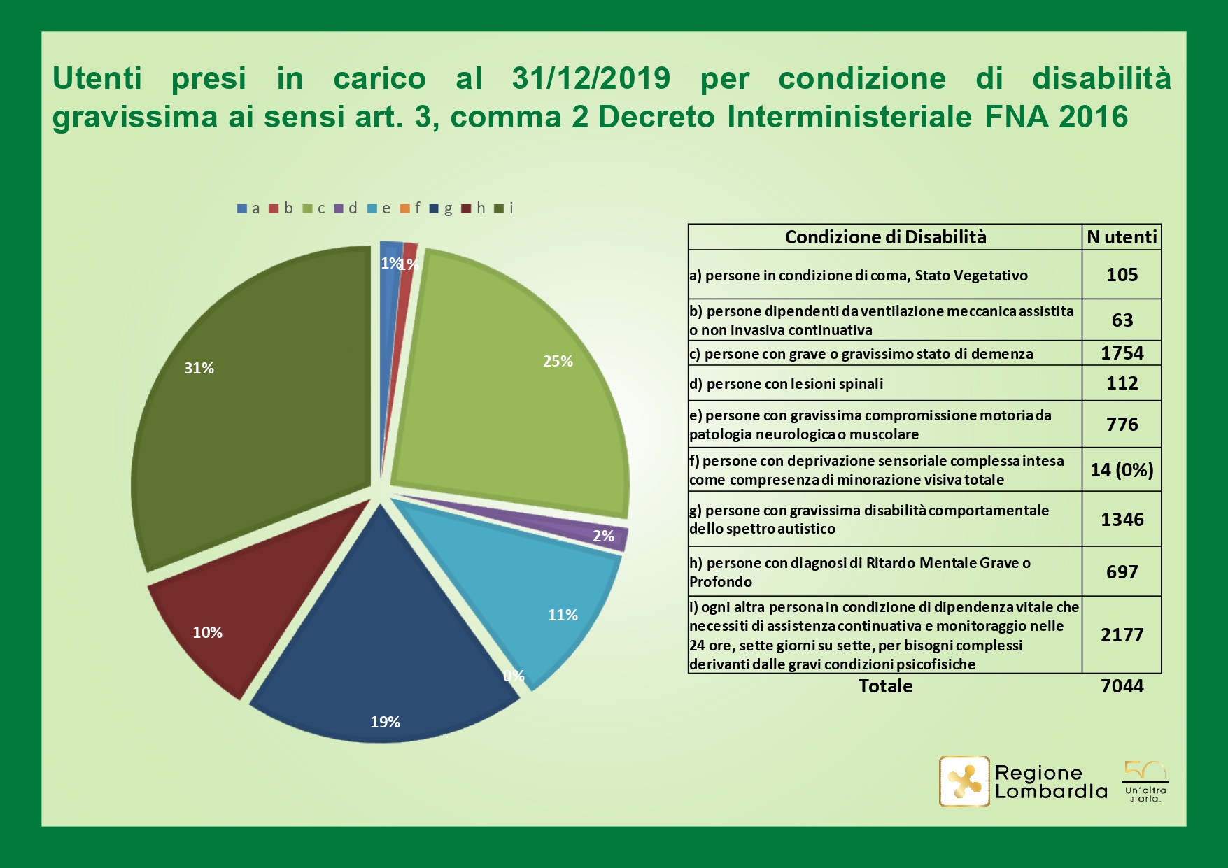 disabili lombardia