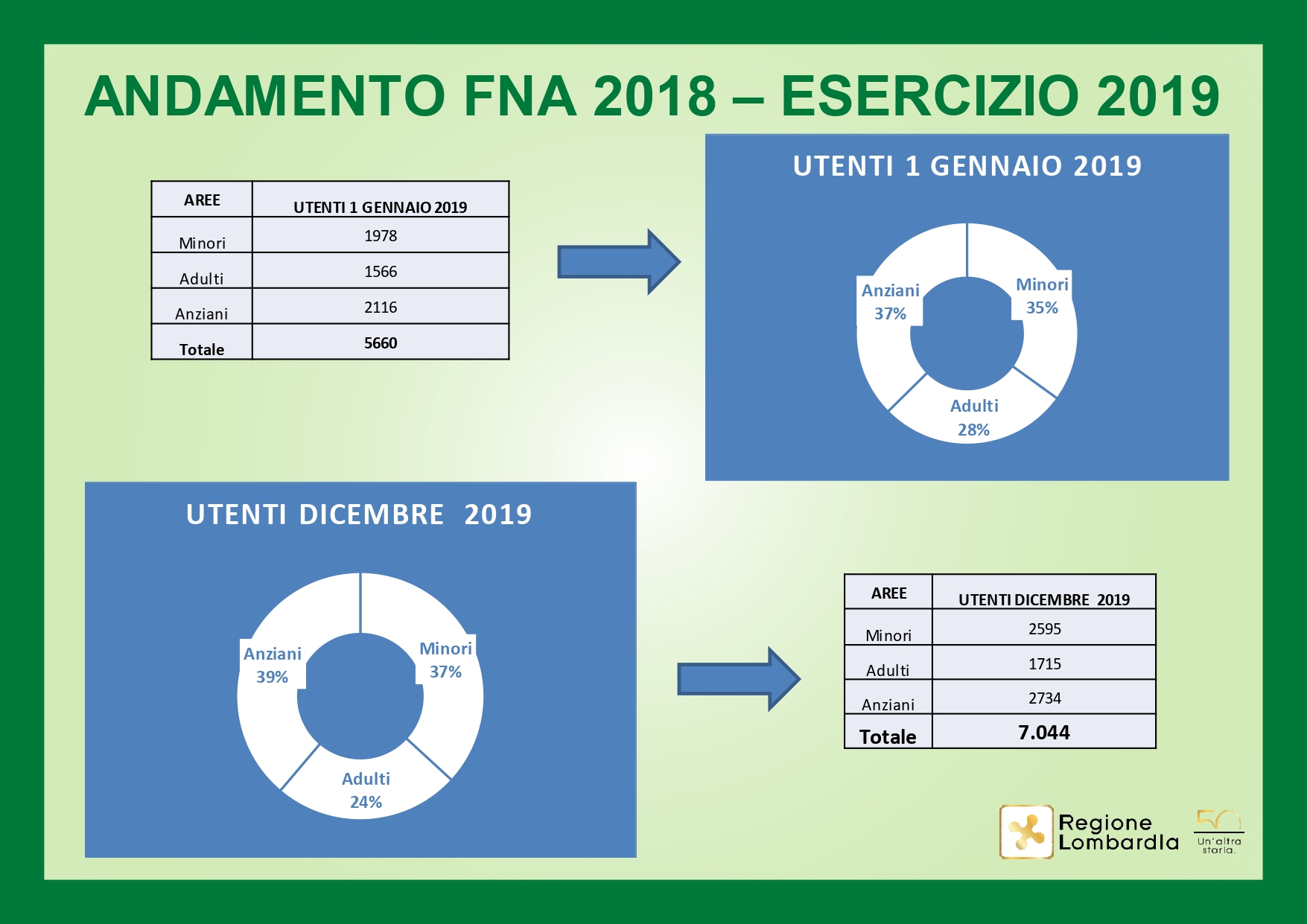 disabili lombardia