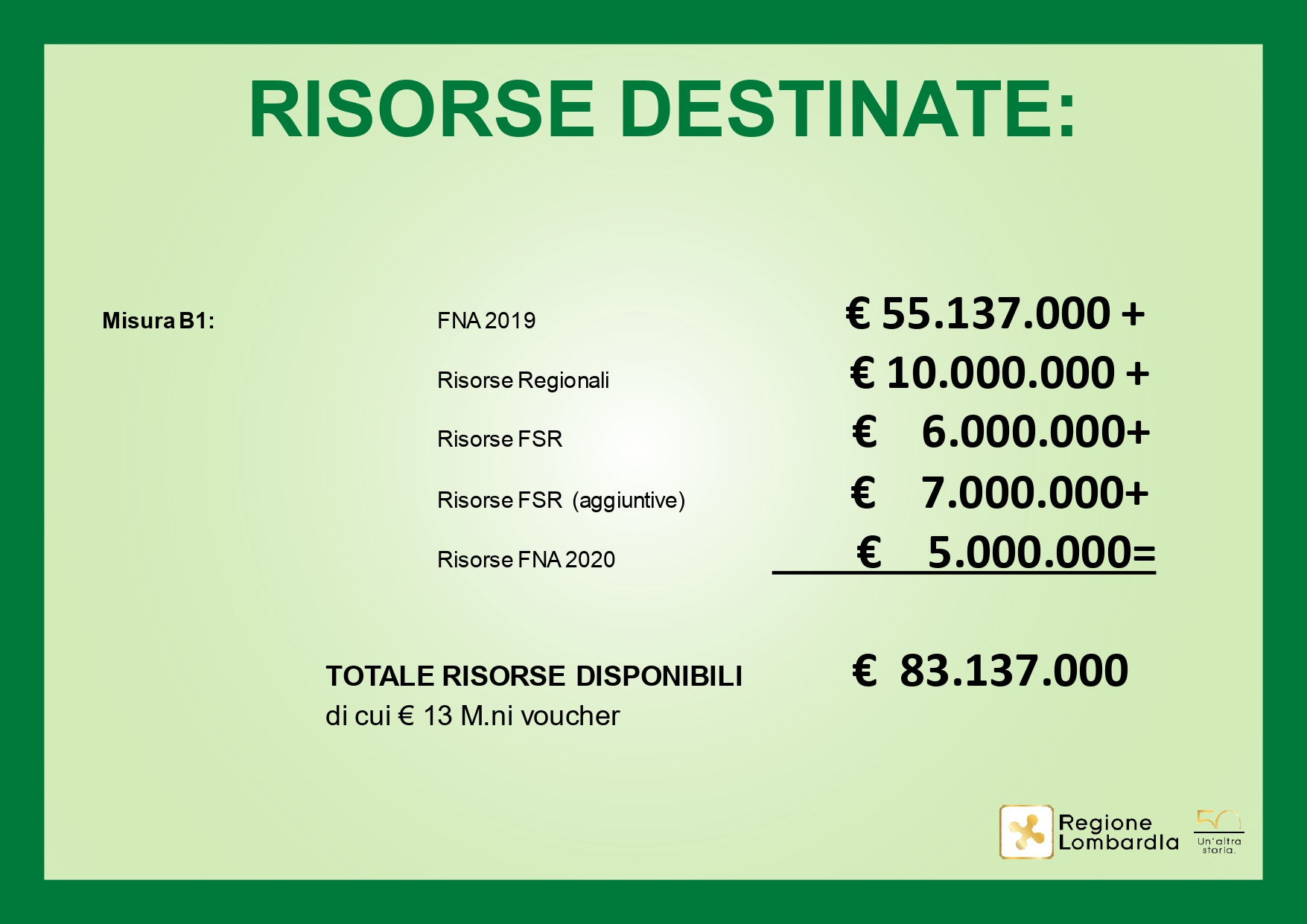 disabili lombardia