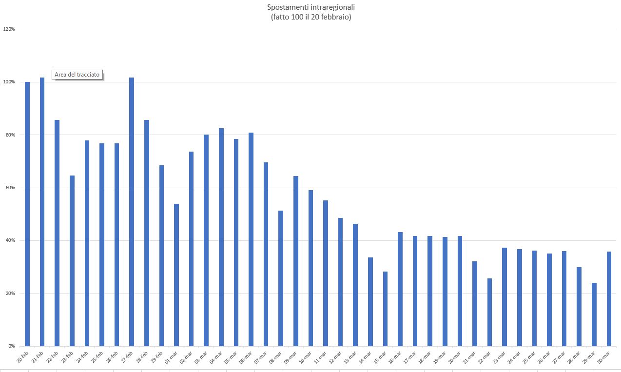 grafico 30 marzo 2020