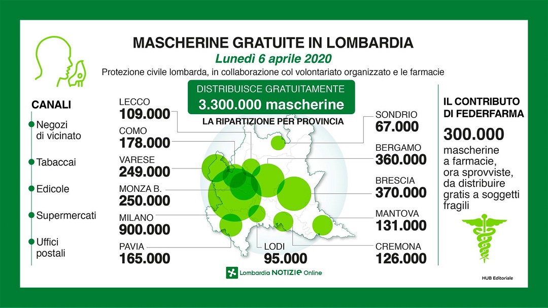 coronavirus mascherine distribuzione gratuitamente