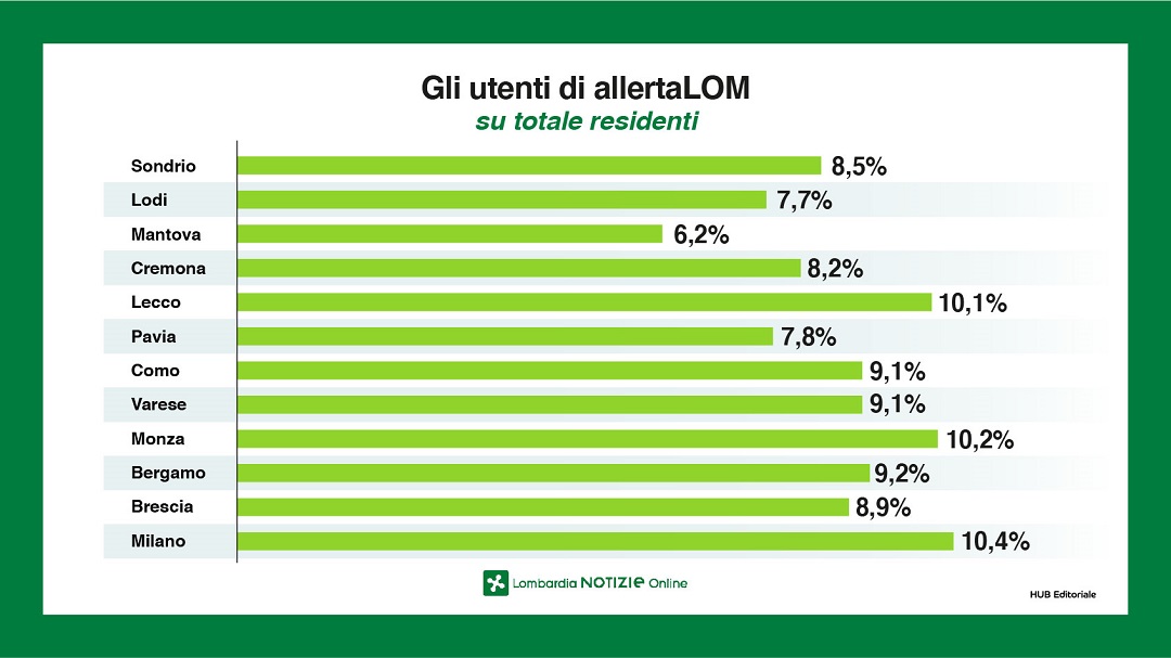 cercacovid 2 milioni questionari