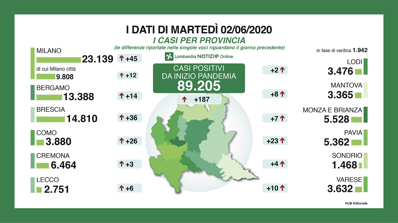 riepilogo dati per provincia 2 giugno