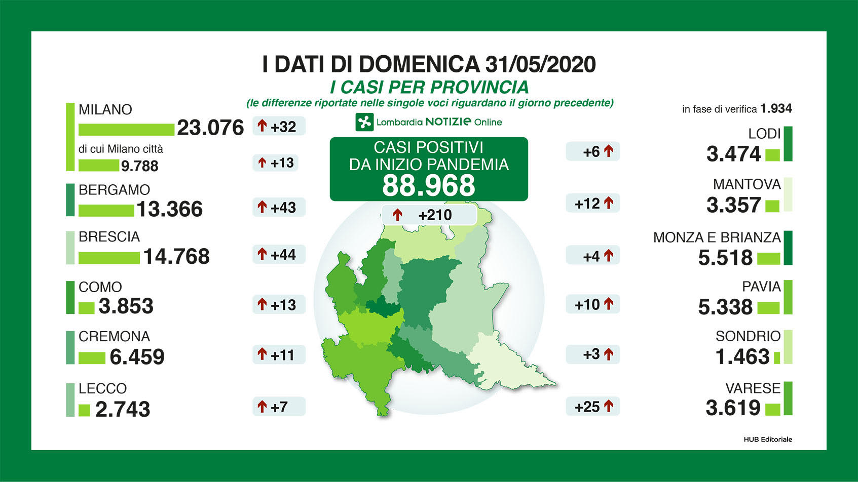 dati 31 maggio per provincia