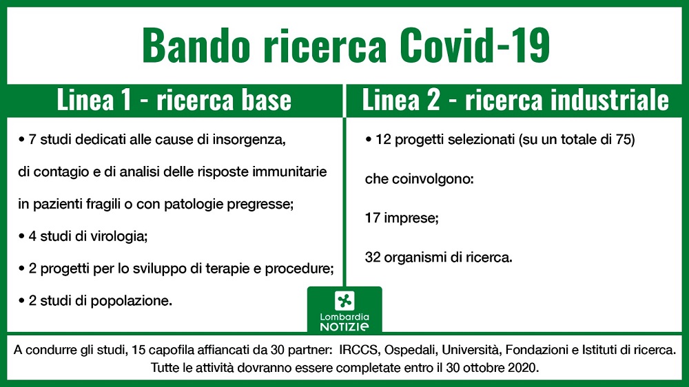 test tamponi coronavirus