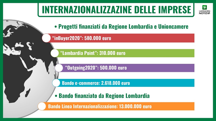 aiuti export Regione Lombardia