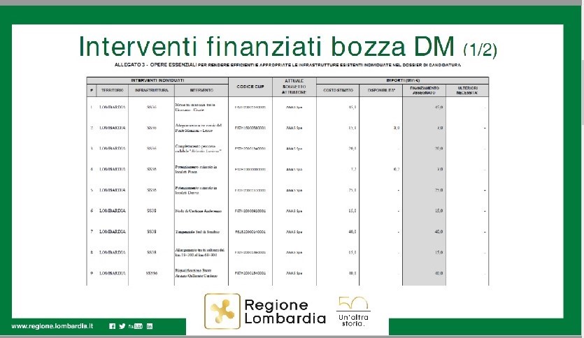 olimpiadi invernali 2026