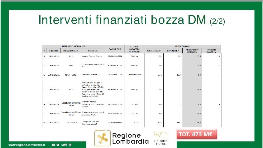 olimpiadi invernali 2026