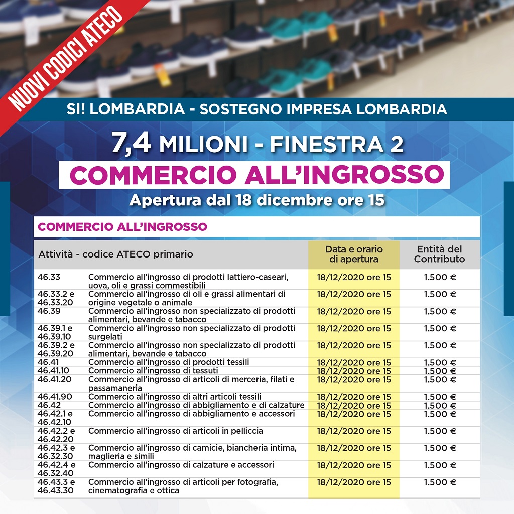 Rilancio Lombardia nuove microimprese