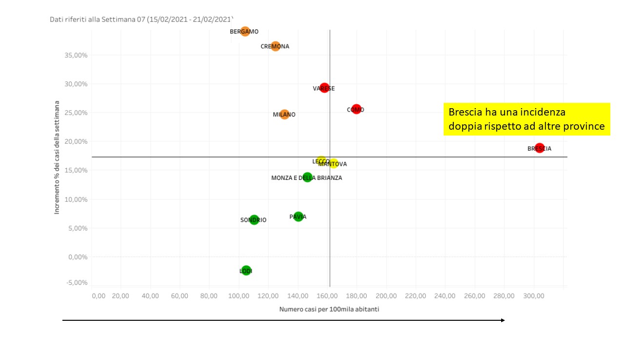 Brescia terza ondata