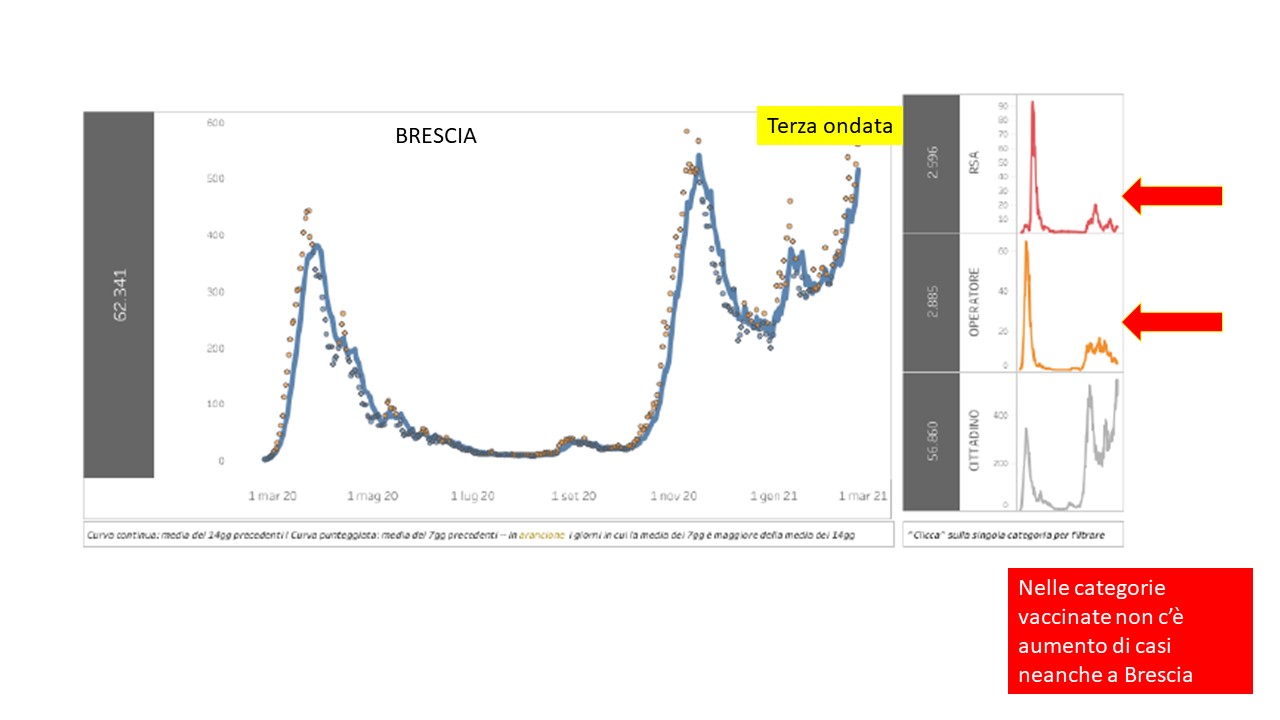 Brescia terza ondata