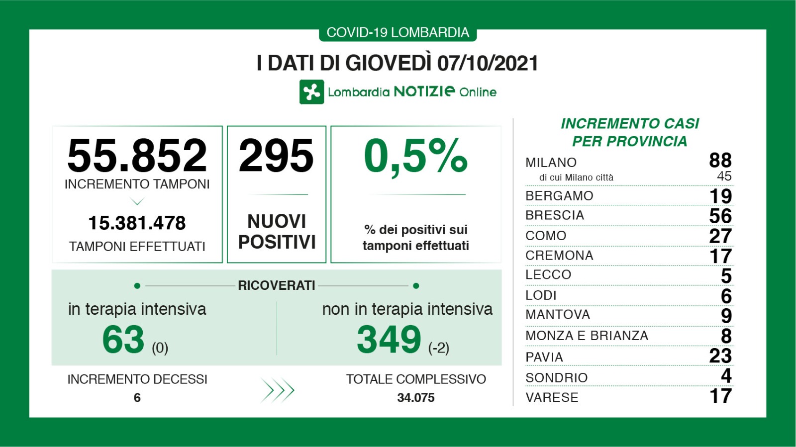 Dati generali 7 ottobre