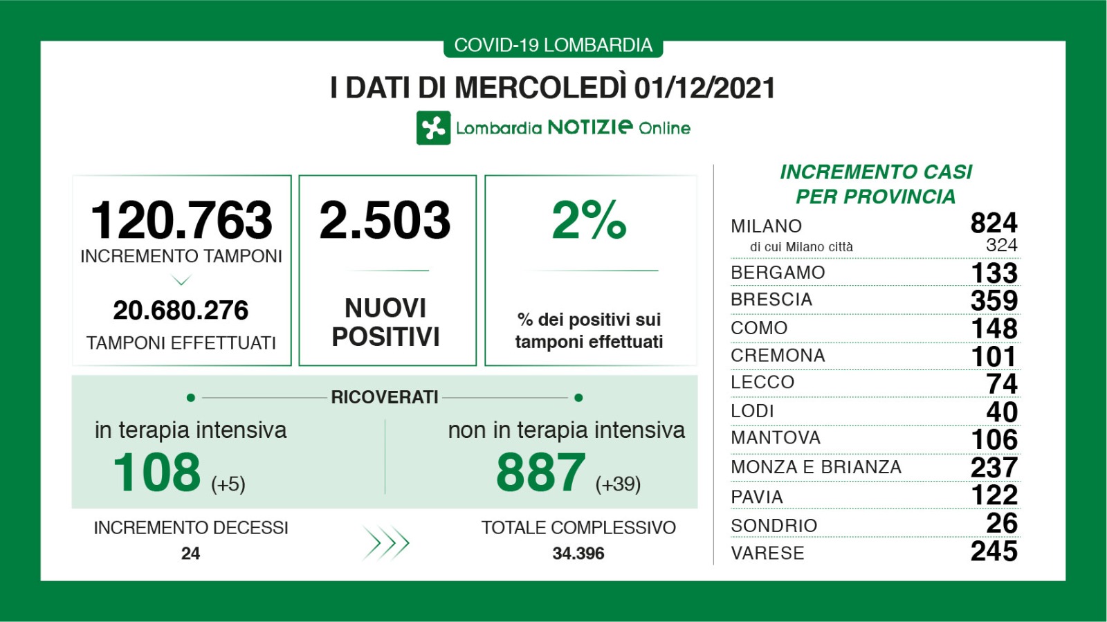 Dati generali 1 dicembre