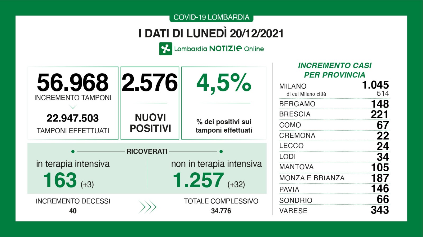 Dati generali 20 dicembre