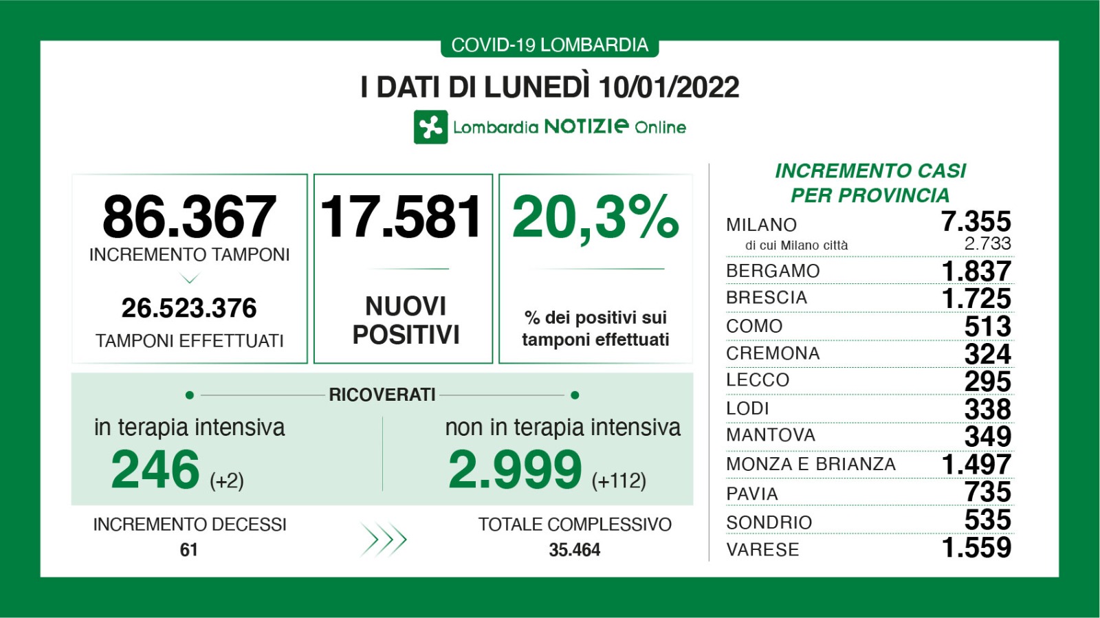 Dati generali 10 gennaio