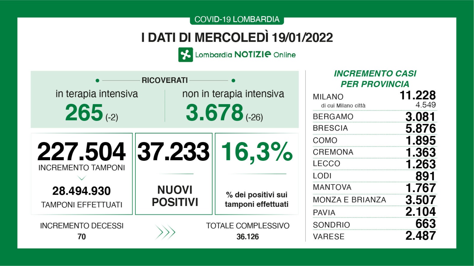 Dati generali 19 gennaio