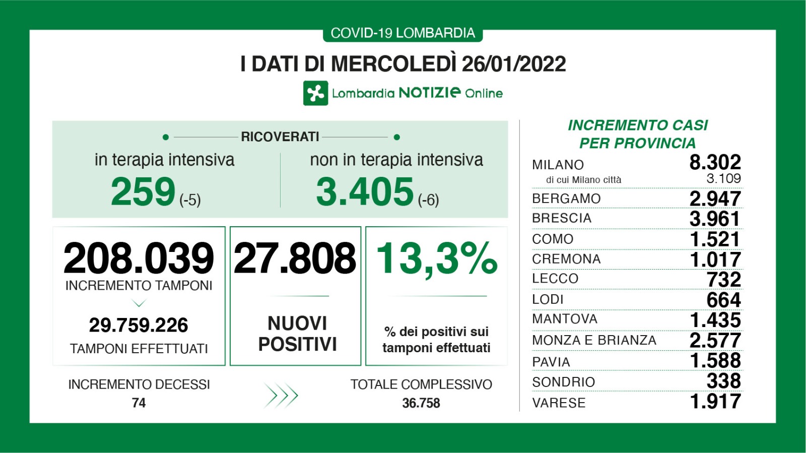 Dati generali 26 gennaio