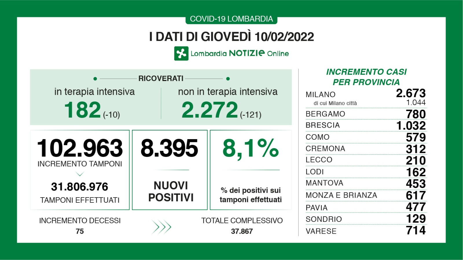 Dati generali 10 febbraio