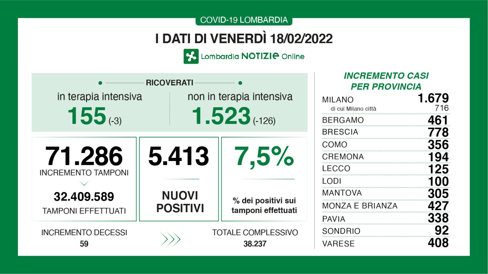 Dati generali 18 febbraio