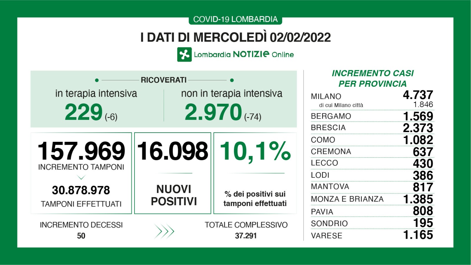 Dati generali 2 febbraio