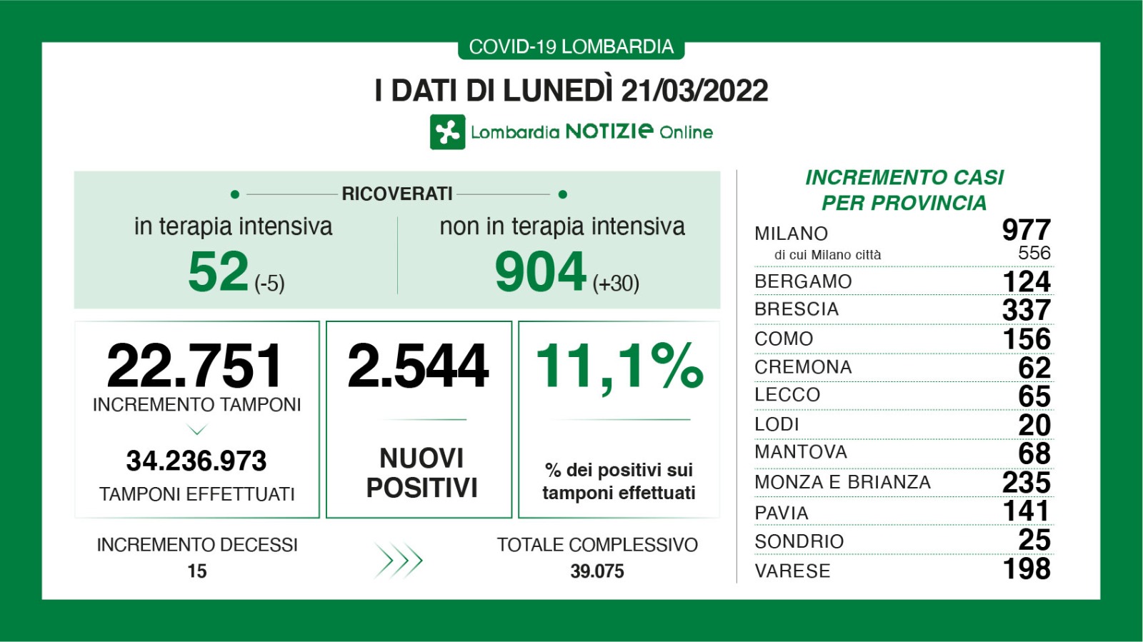 Dati generali 21 marzo