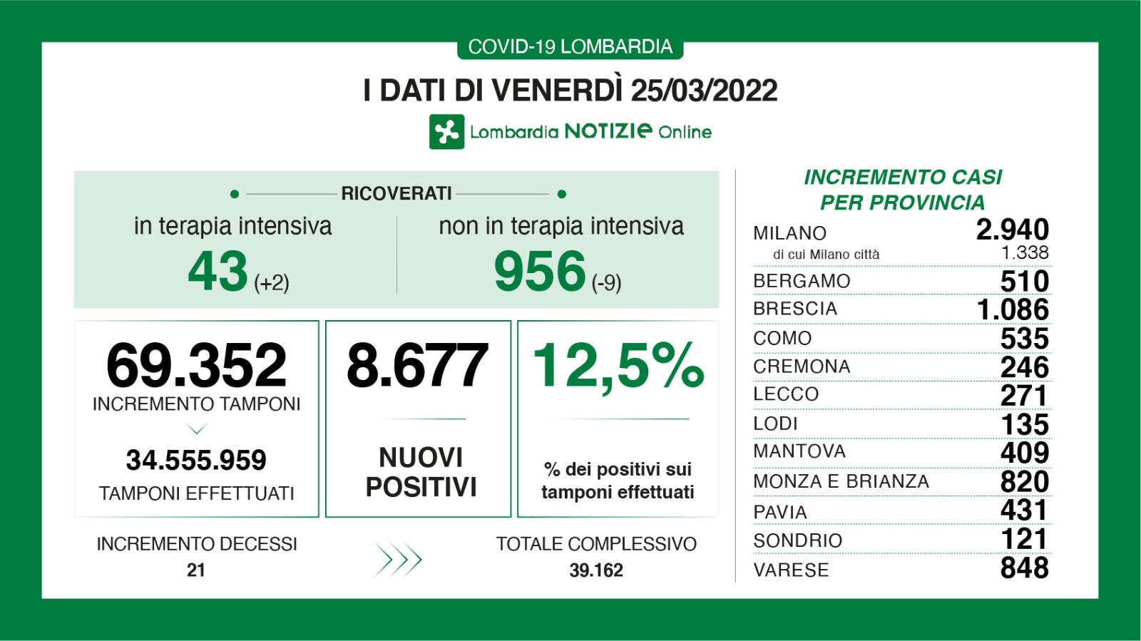 Dati generali 25 marzo