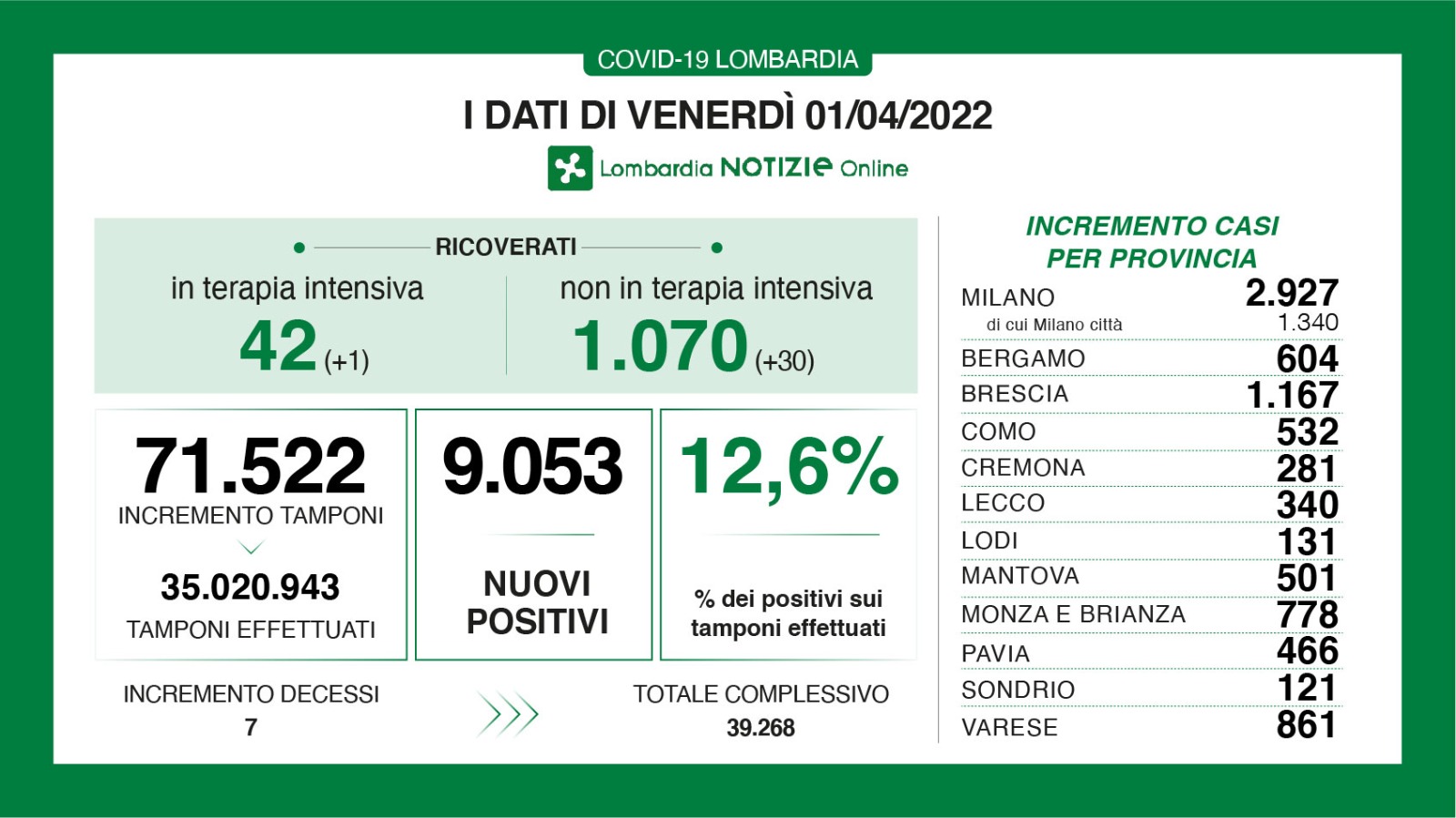 Dati generali 1 aprile