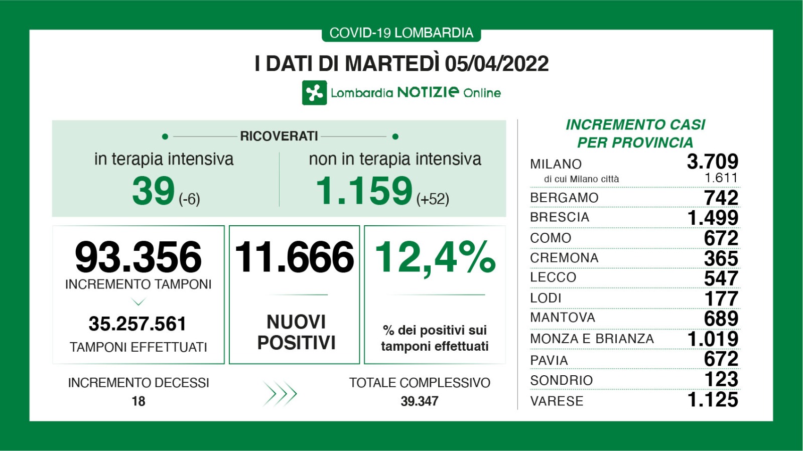 Dati generali 5 aprile