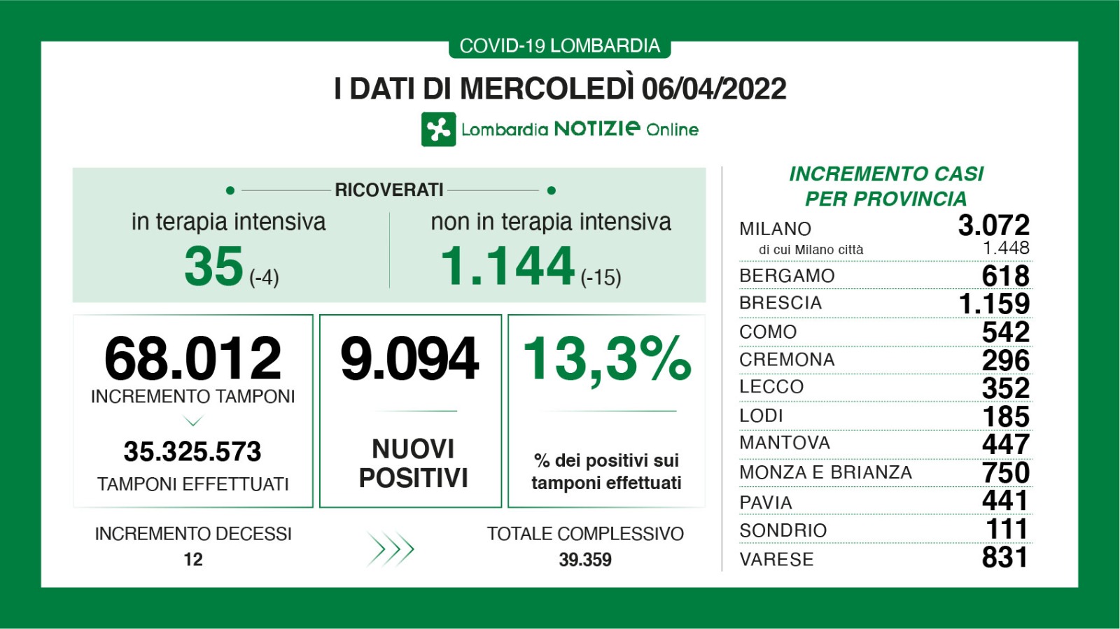 Dati generali 6 aprile