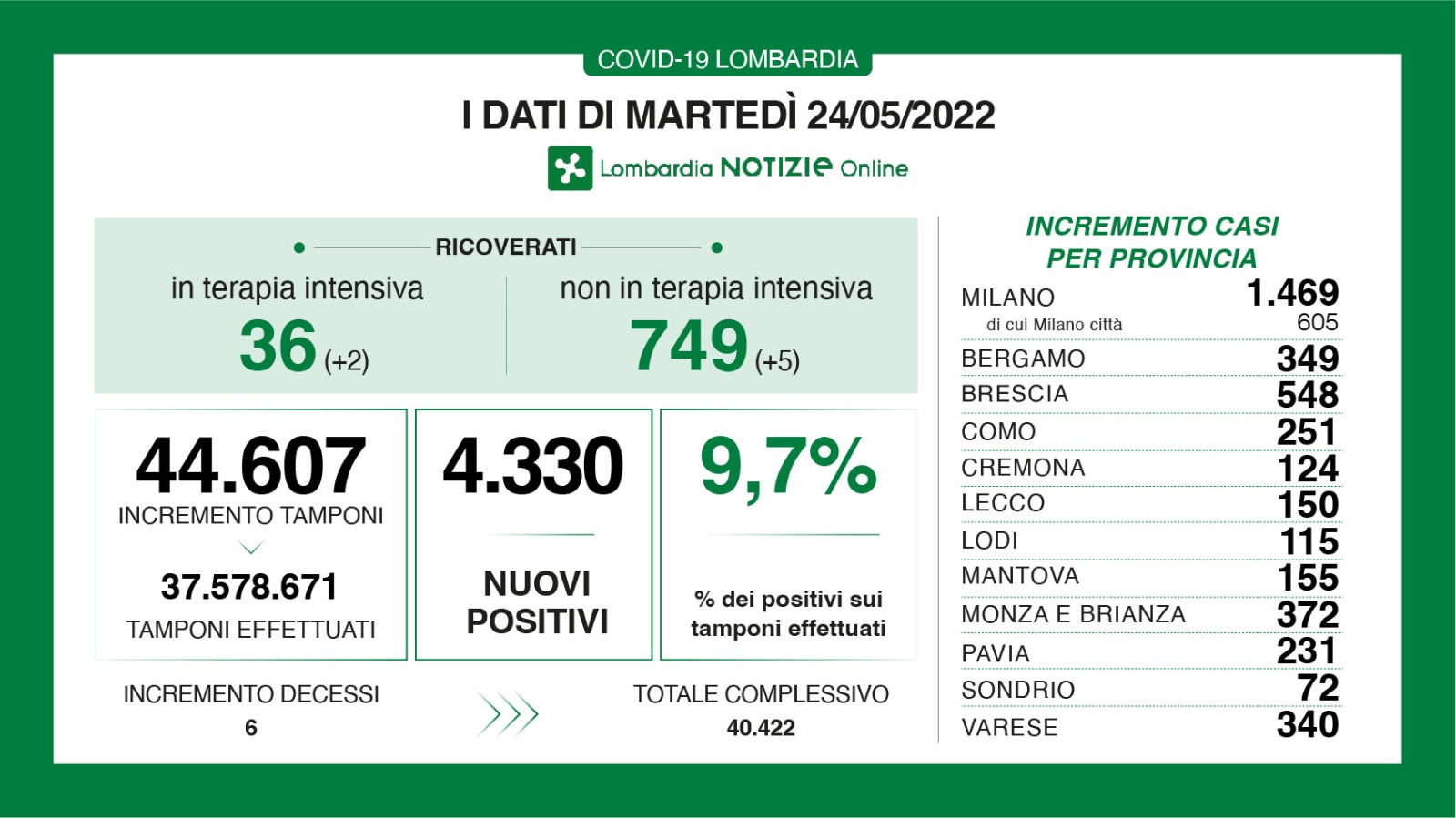 Dati generali 24 maggio