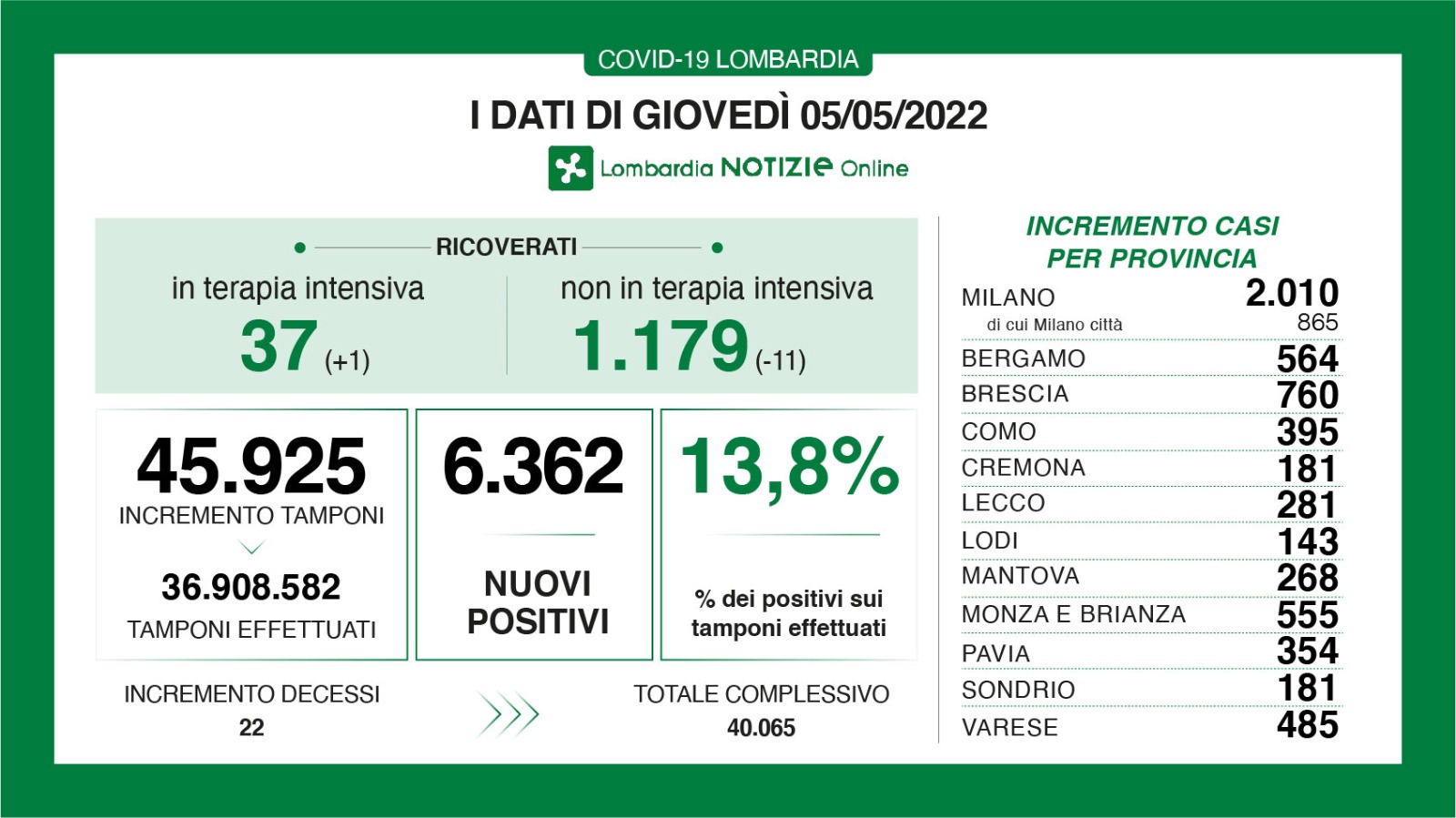 Dati generali 5 maggio