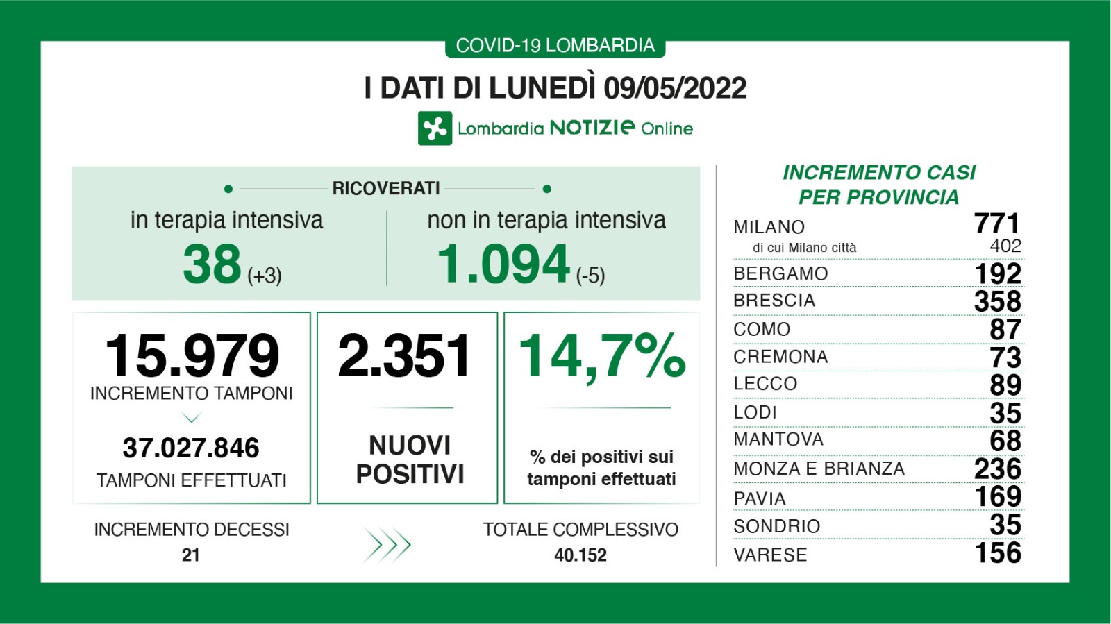 Dati generali 9 maggio