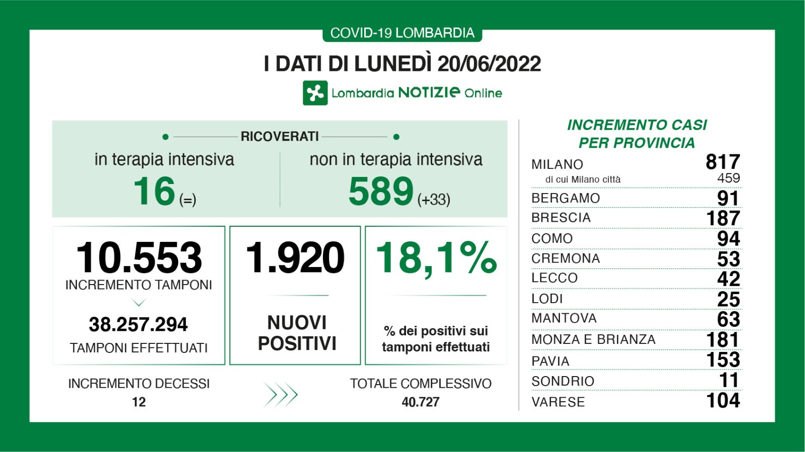 Dati generali 20 giugno