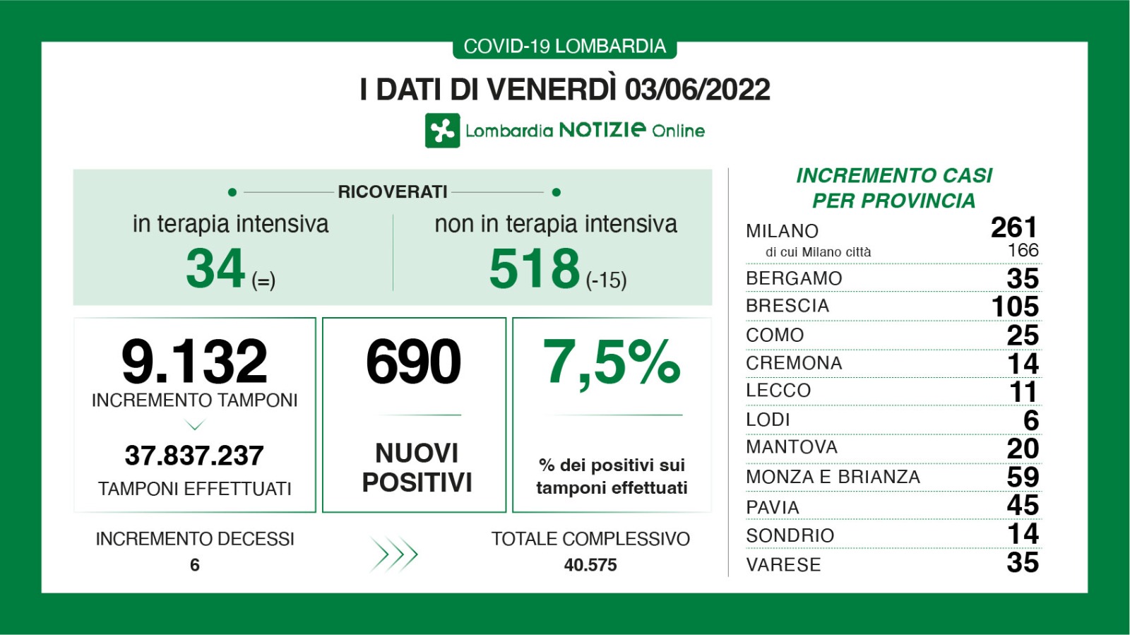 Dati generali 3 giugno