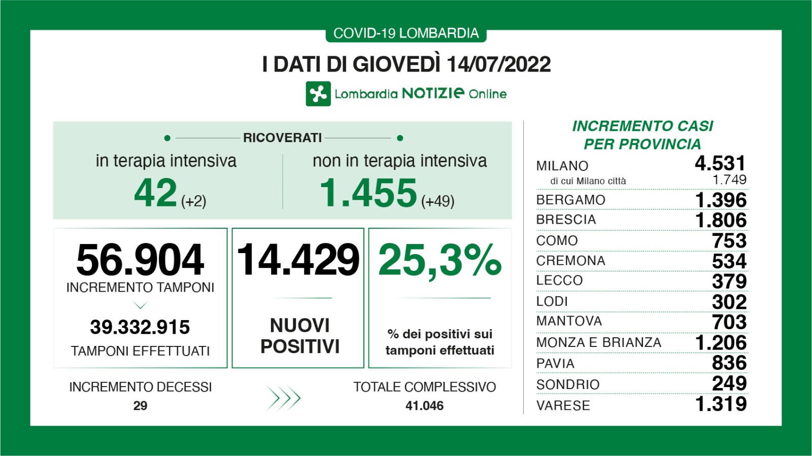 Dati generali 14 luglio