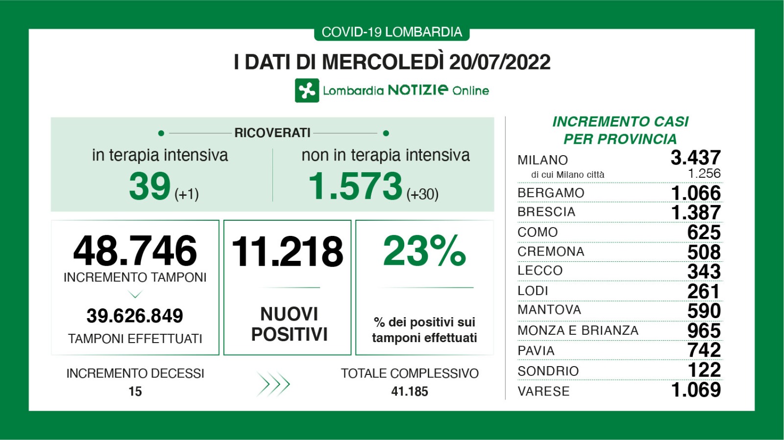 Dati generali 20 luglio 2022