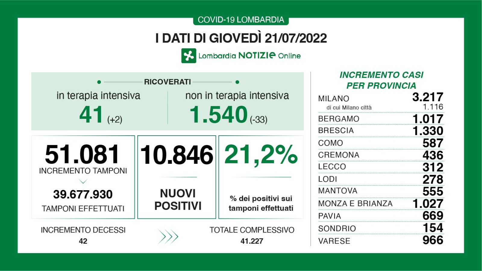 Dati generali 21 luglio 2022