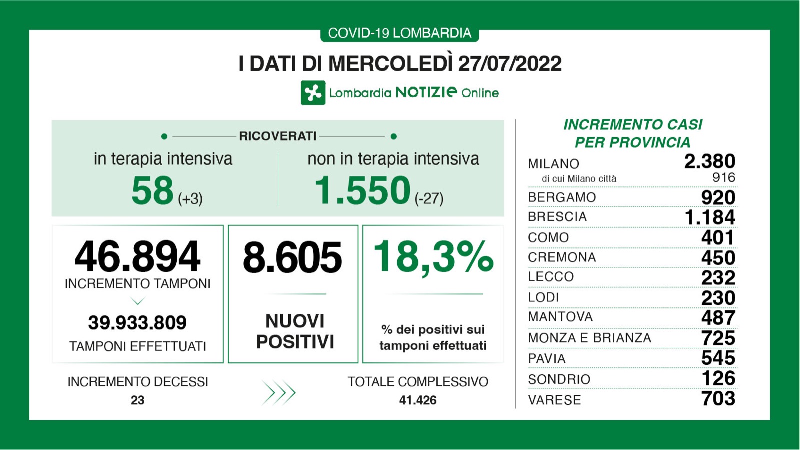 Dati generali 27 luglio