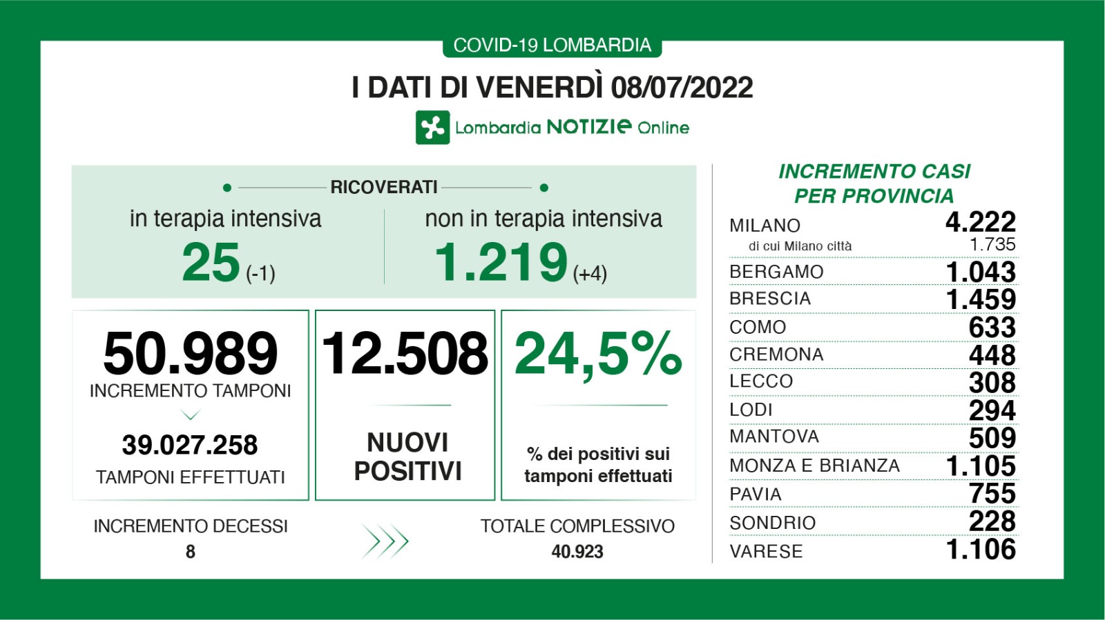 Dati generali 8 luglio