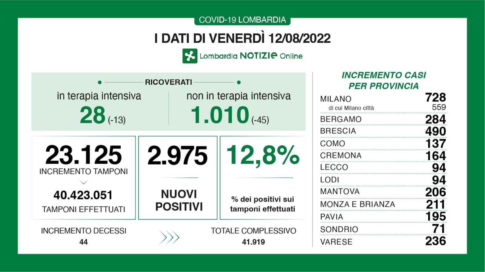 Dati generali 12 agosto