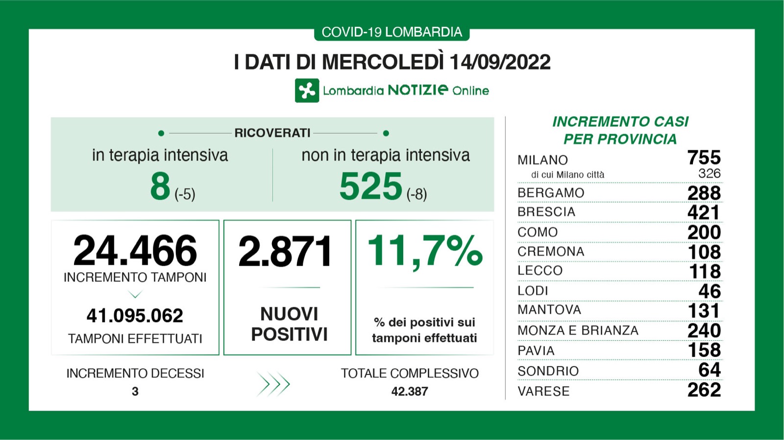 Dati generali 14 settembre