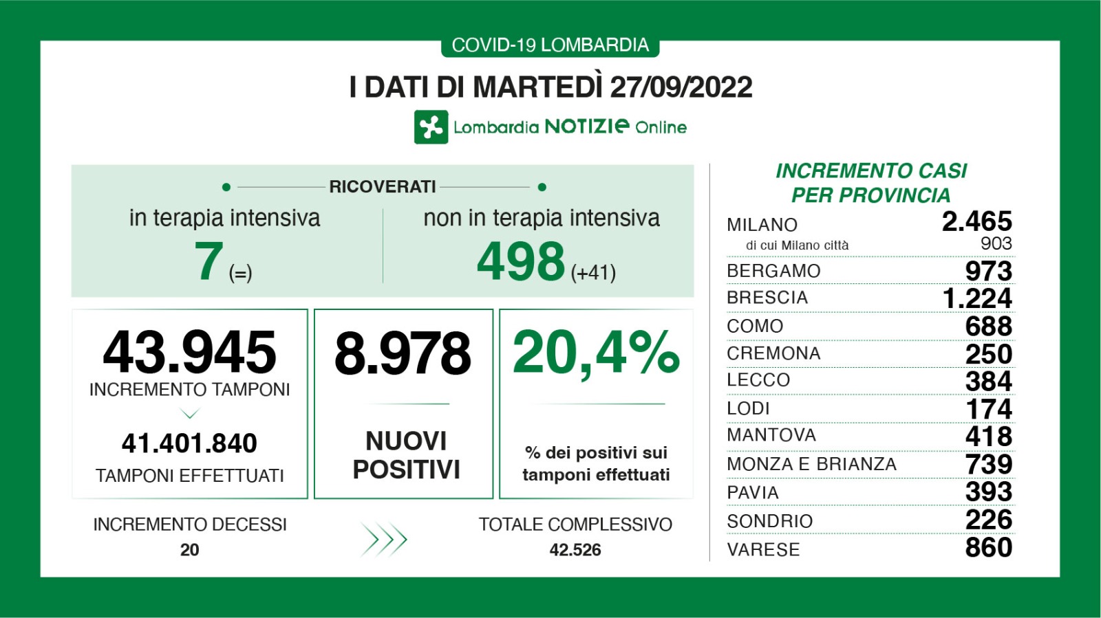 Dati generali 27 settembre