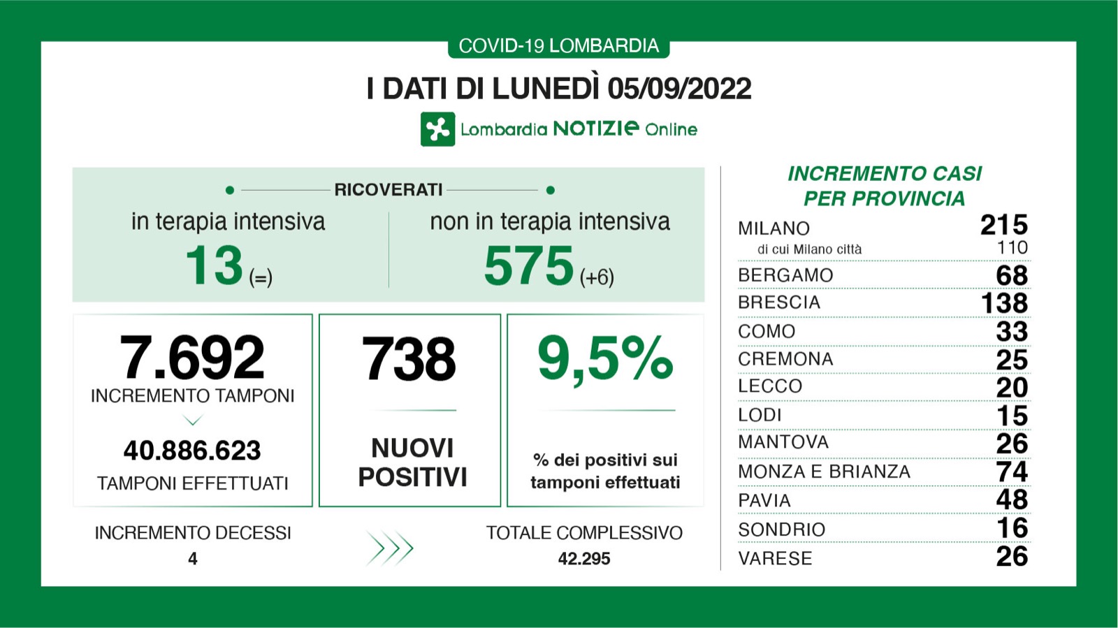 Dati generali 5 settembre