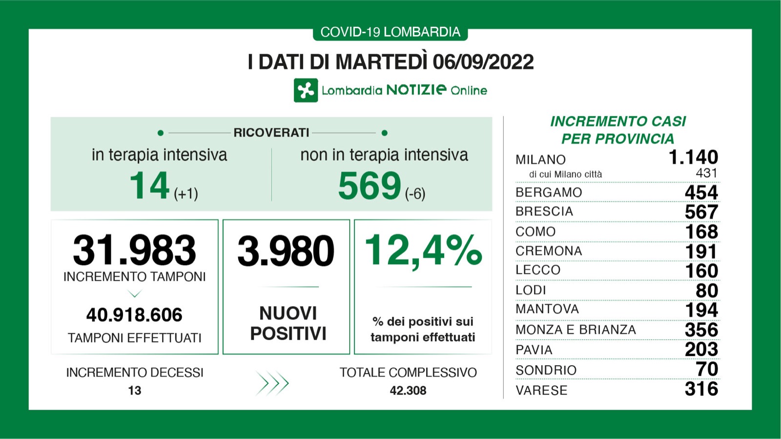 Dati generali 6 settembre