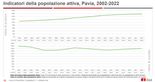 occupazione giovanile tabella popolazione attiva 